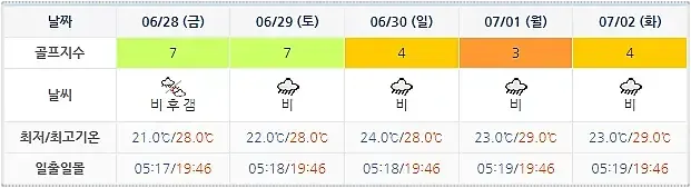 남해아난티CC 아난티남해CC 힐튼남해-20240625-골프장-날씨-주간예보