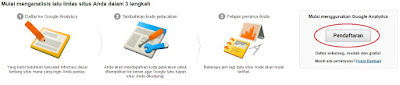 Cara Mendaftarkan Blog Pada Google Analytics dan Pasang Kode Tracking 