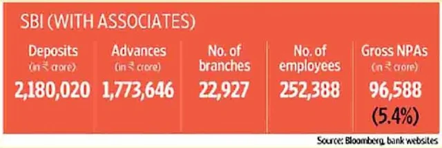 SBI WITH ASSOCIATES / DEPOSITS / BLOOMBERG