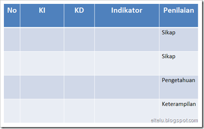 Contoh Format Analisis Kompetensi Inti, Kompetensi Dasar, Dan Indikator