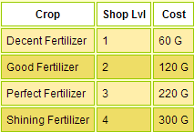 Fertilizer (ปุ๋ย)