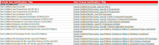 oracle certified professional