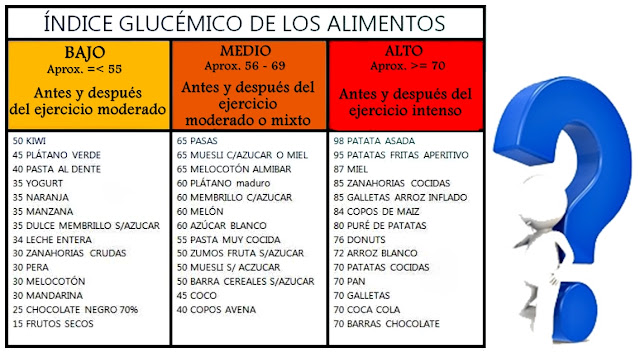 Carbohidratos alto índice glucémico