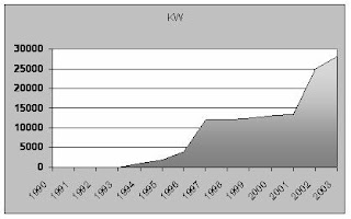 argentina,bloggofilia,crisis,energetica,energia, electricidad, grafico , produccion