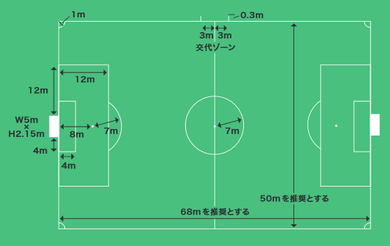 8人制サッカー基本とルール フォーメーションの種類 子供サッカー練習応援