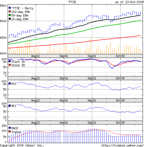 FTSE_Oct2309