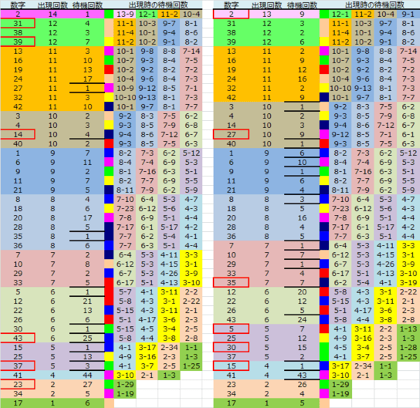 ロト予想 ロト765 Loto765 結果