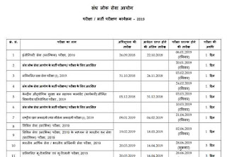 UPSC 2019 Exam Calendar in Hindi