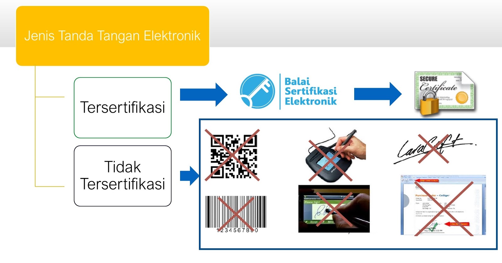 Tanda Tangan Elektronik : Jenis Tanda Tangan Elektronik ...