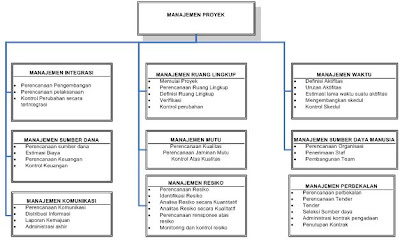 KONSEP MANAJEMEN PROYEK ~ maulana jayadi (Mr. MJ)'s blog