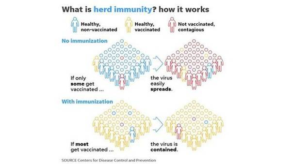 Flu Spanyol Berakhir, Lewat Vaksin atau Hilang dengan Sendirinya ?