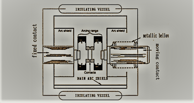 What is vacuum circuit breaker Hindi