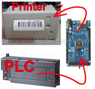Embedded Thermal Printer on PLC Programmable Logic Controller