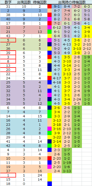 ロト予想 ロト765 Loto765 結果