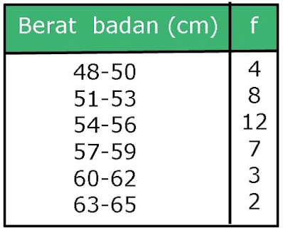 Bimbel Jakarta Timur | Bimbel Diah Jakarta Timur | WA : +6285875969990