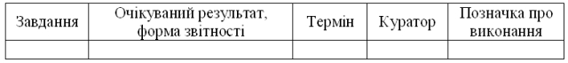 Адаптаційний план (у вигляді таблиці) для випробувального терміну