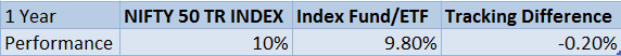 TRACKING ERROR NIFTY