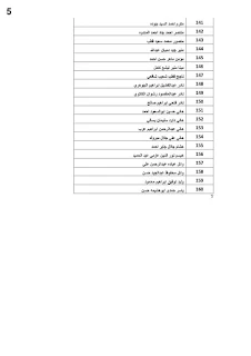 بالأسماء.. سعفان: تحويل 1.8 مليون جنيه مستحقات 160 عاملا مصريا غادروا الأردن