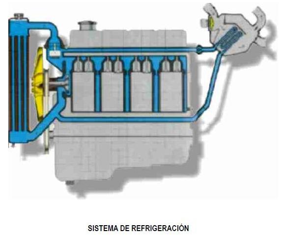 Sistema de refrigeracion automotriz como funciona