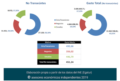 asesores económicos independientes 213-5 Francisco Javier Méndez Lirón