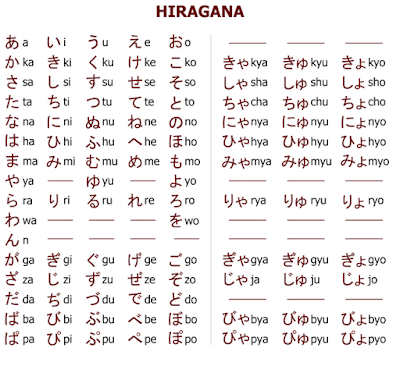Hiragana Alphabet