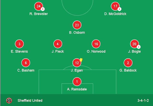 Tottenham v Sheffield United