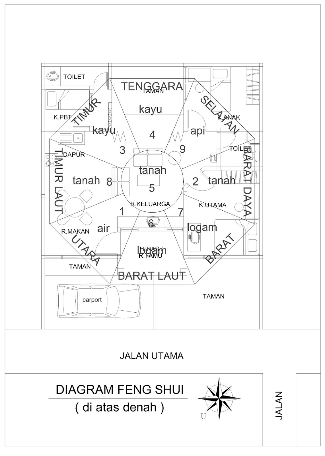 Contoh Denah  Rumah  Sesuai Feng  Shui  Desain Rumah 