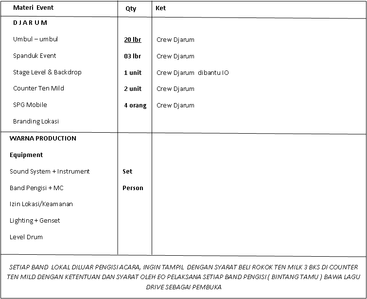 contoh proposal KONSEP EVENT