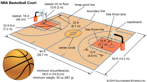 Ukuran Lapangan Basket Standar Internasional