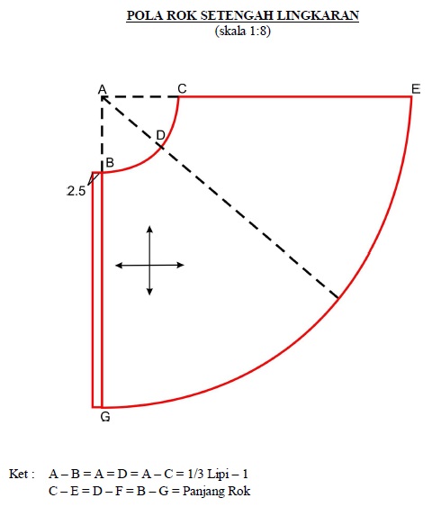 POLA ROK SETENGAH LINGKARAN skala 1 8 