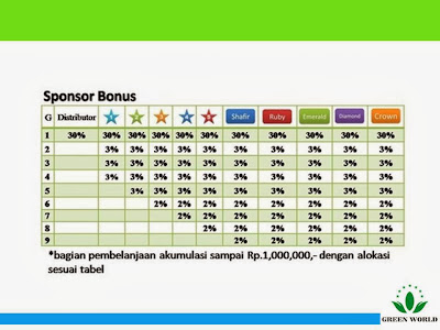 Contoh Bisnis Plan Villa - Cable Tos