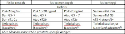 tabel klasifikasi penyakit kanker prostat
