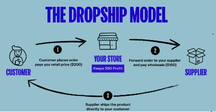 Drop Shipping