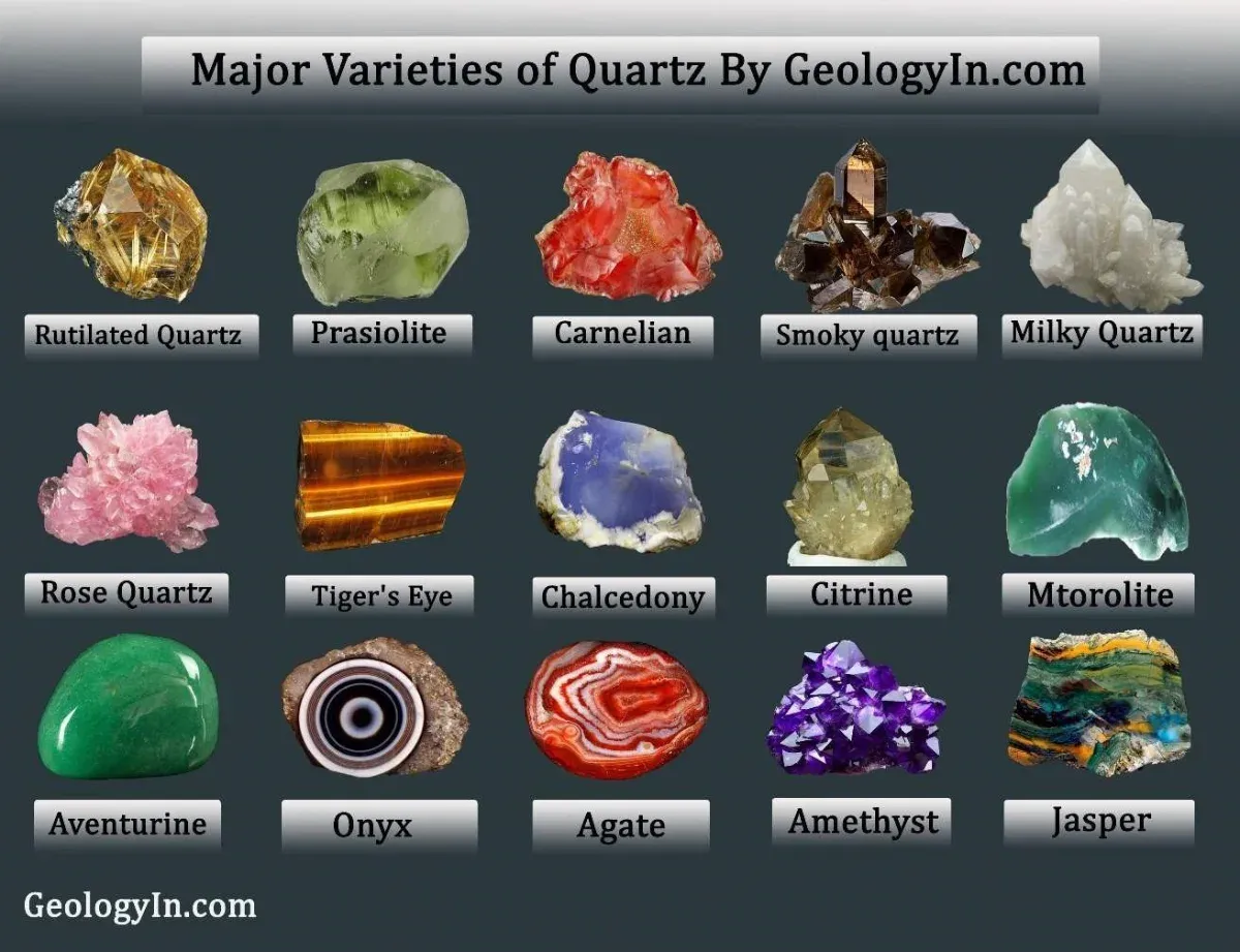 Quartz - Varieties and Types of Quartz (Photos)