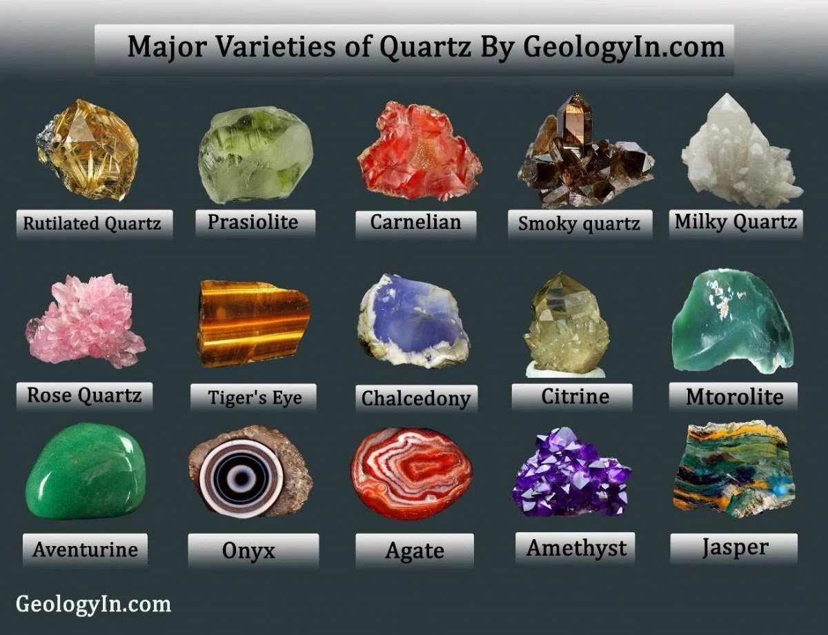 Quartz:  Types and Varieties of Quartz (Photos)
