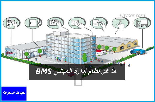 ما هو نظام إدارة المباني BMS