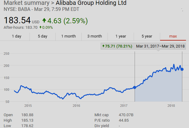  $BABA