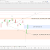 Pas d'embûche à deux jours de la bûche. Le CAC40 avale 1.11%.