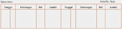 Memahami Siklus Akuntansi Perusahaan Jasa Pintar Pelajaran Memahami Siklus Akuntansi Perusahaan Jasa