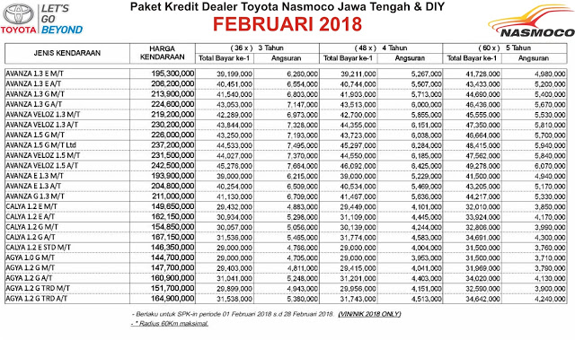 Simulasi Kredit Mobil  Toyota  Nasmoco Wilayah Jawa Tengah 