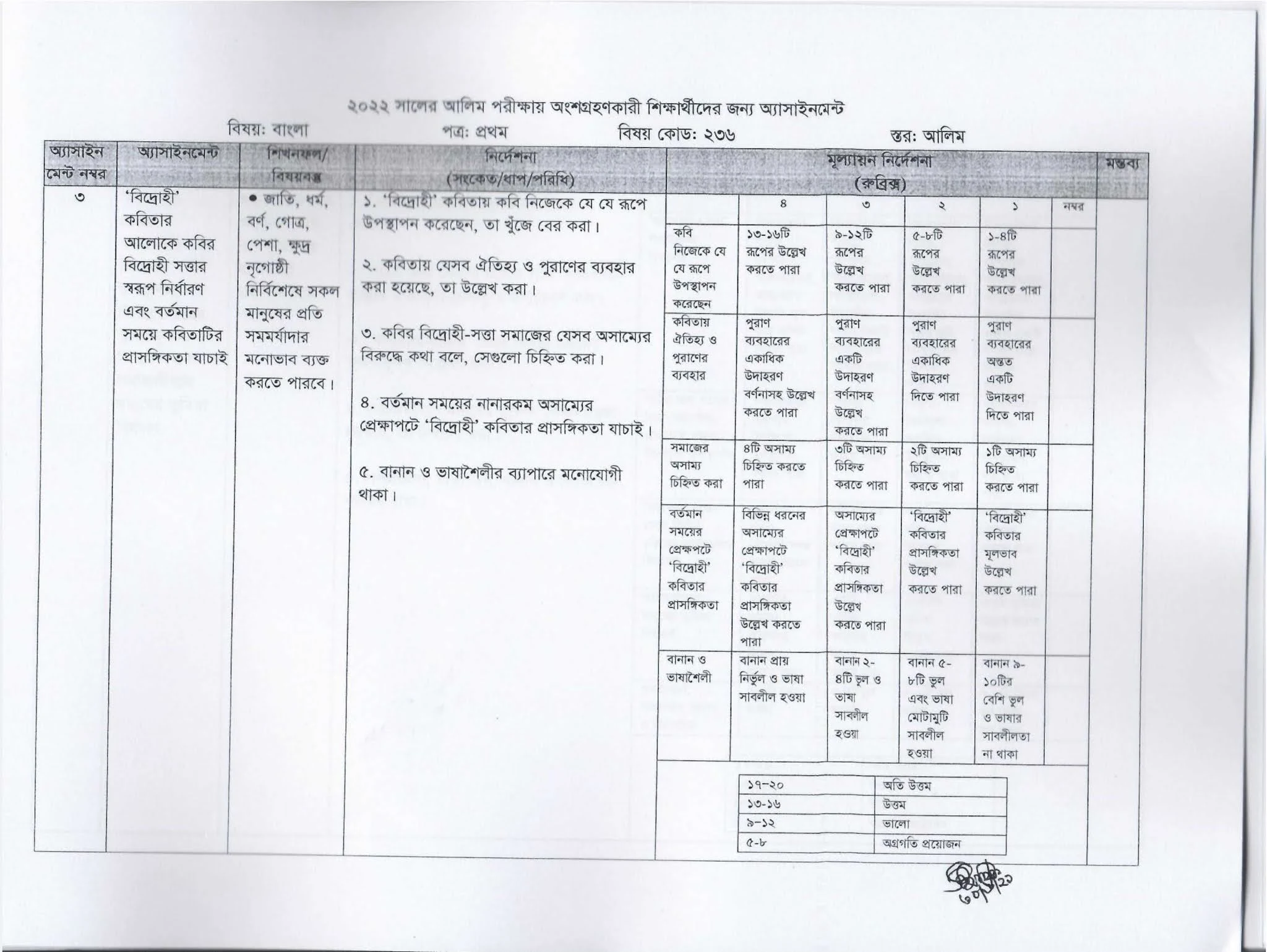 Hsc/Alim 4th Week Assignment Answer /Solution 2021 | ২০২২ সালের এইচএসসি / আলিম এসাইনমেন্ট সমাধান/উত্তর | এইচএসসি/আলিম ৪র্থ সপ্তাহের এসাইনমেন্ট সমাধান /উত্তর ২০২১