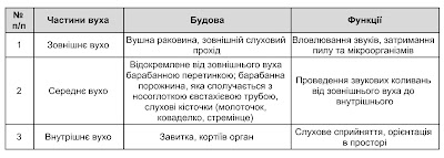 SHKOLAHelp - Найкращий довідник школяра : Біологія, 8 клас. Тема ...