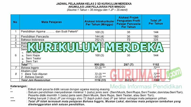 Jadwal Pelajaran Kurikulum Merdeka Kelas 2