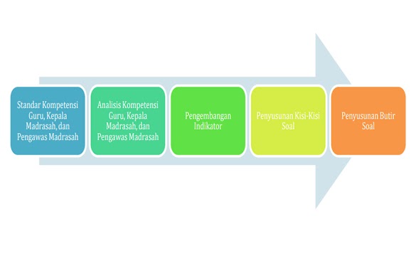 Petunjuk Teknis Pelaksanaan Asesmen Kompetensi GTK Madrasah