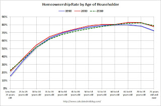 HMI and Starts Correlation