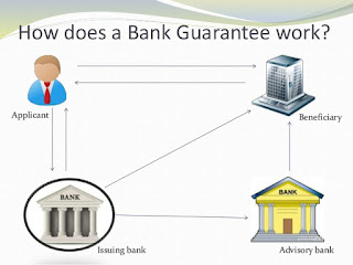  Bank Gurantee