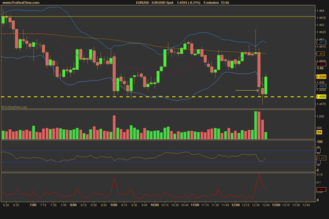 EUR_USD Spot