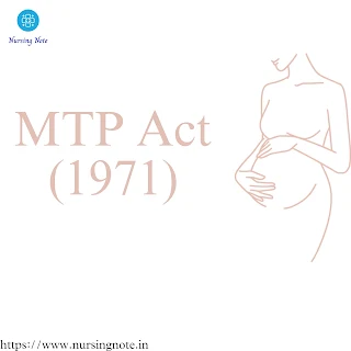Thumbnain of MTP Act India 1971