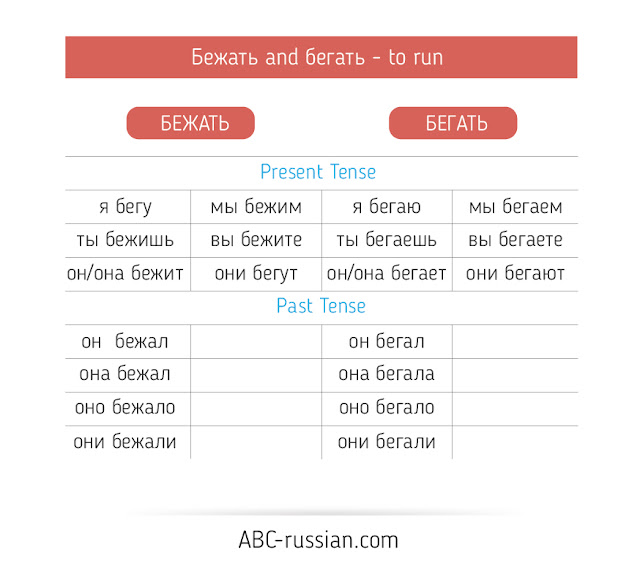 russian verbs conjugation