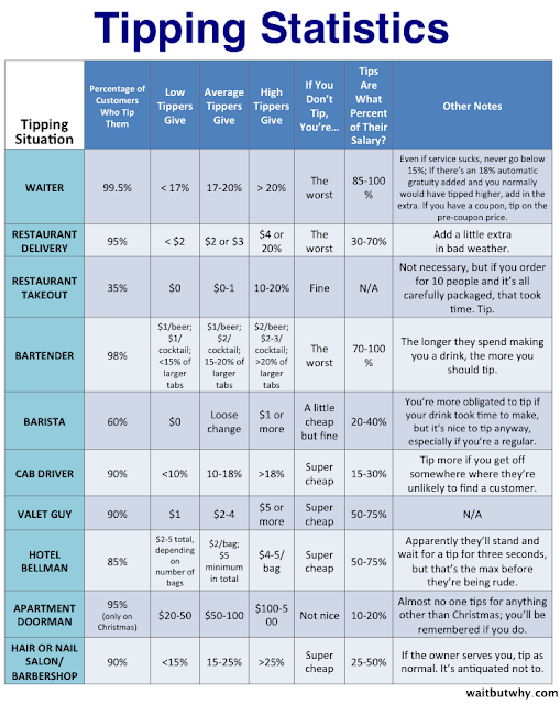 http://waitbutwhy.com/2014/04/everything-dont-know-tipping.html